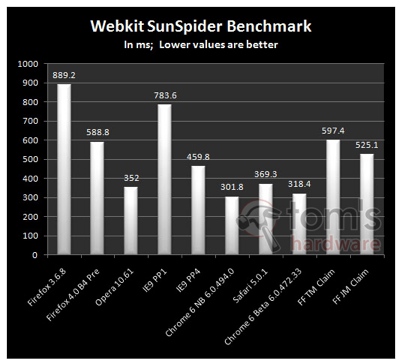 Тест Sunspider